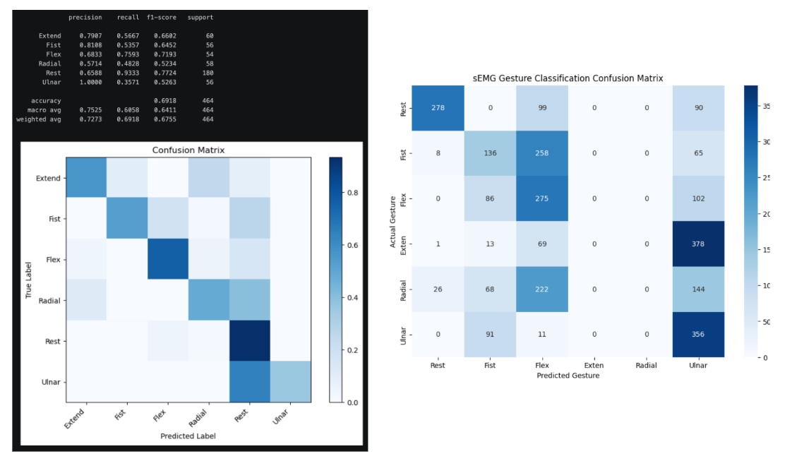 Machine Learning Classification